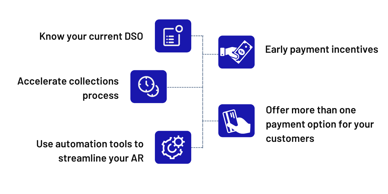 High Dso Vs Low Dso How Does It Affect Ar Health